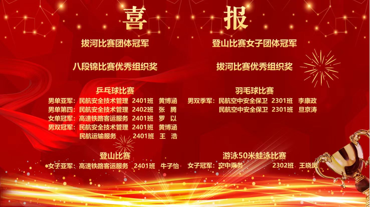 乘务健儿展风采 体育赛场创辉煌 ——公司在完美电竞官网首届健身体育节斩获佳绩